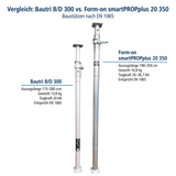SET 3: 3x Bautri B/D 300 und 1x Bautri "Rescue" – Bild 3